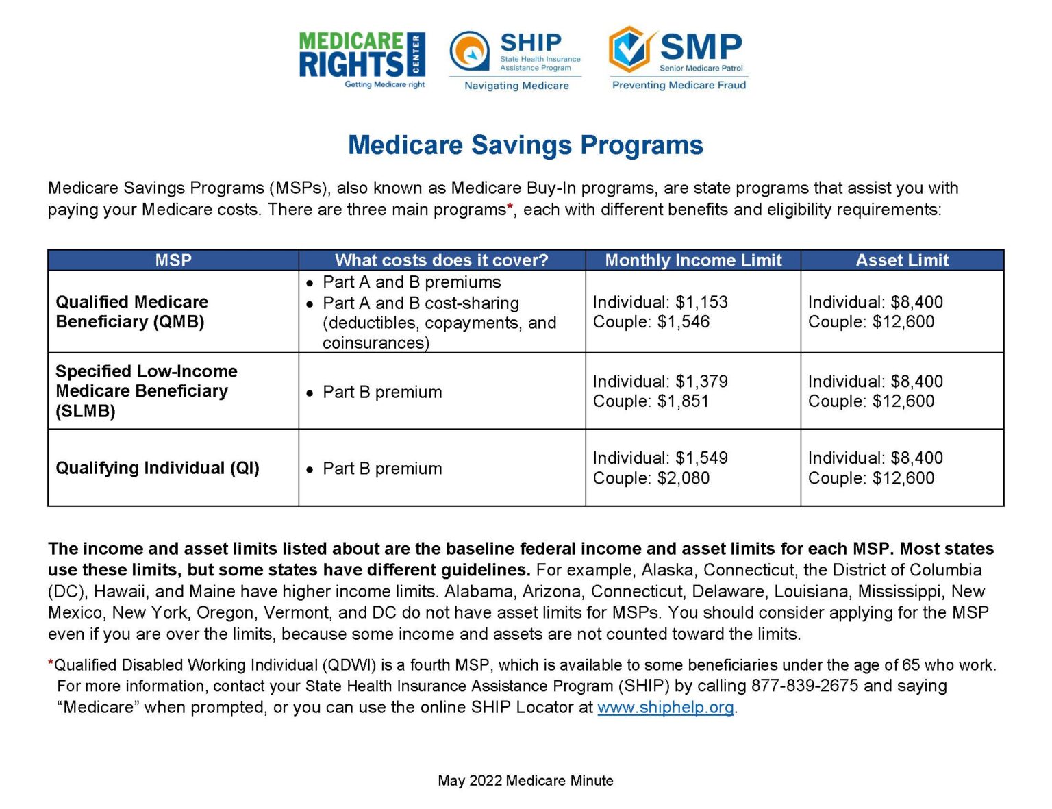 Medicare Savings Programs - Preston County Senior Citizens, Inc.